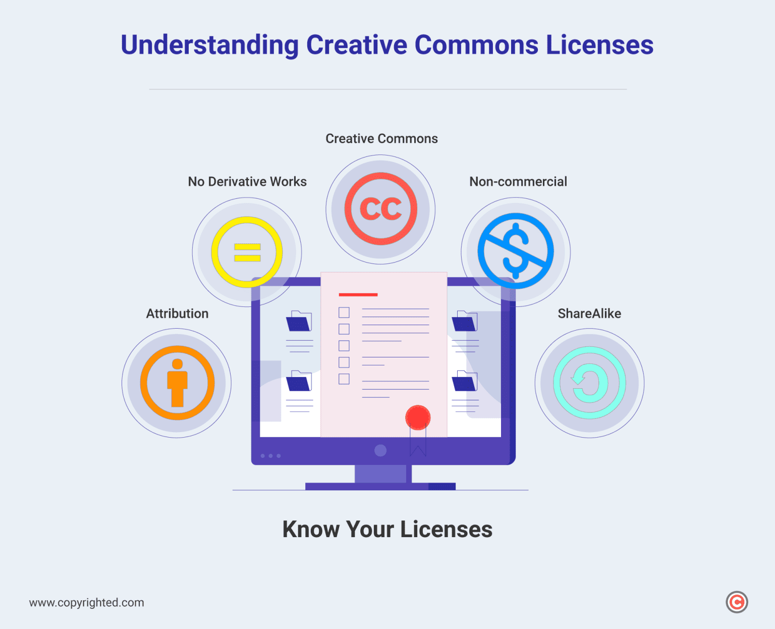 creative commons icons